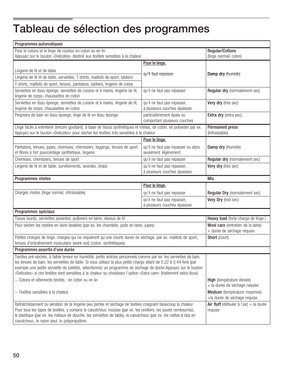 Tableau de sélection des programmes | Bosch WTMC 652SUC User Manual | Page 50 / 96