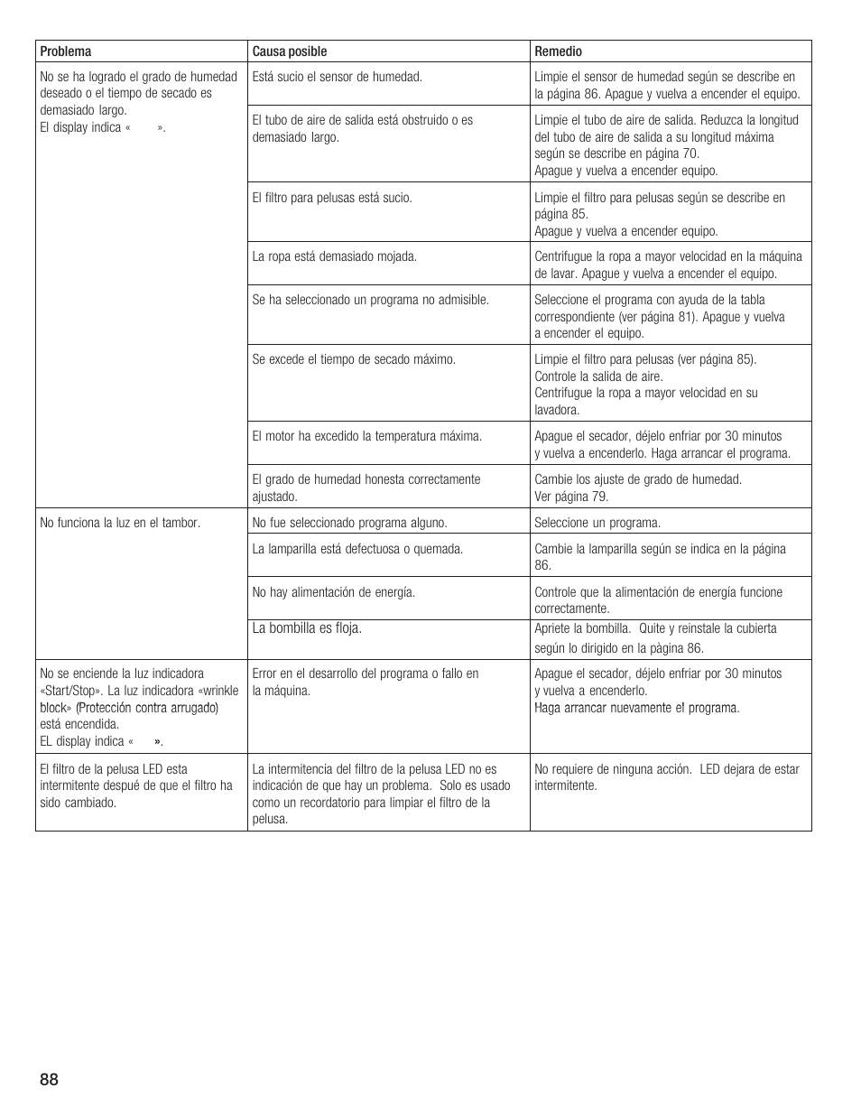 Bosch WTMC 652SUC User Manual | Page 88 / 96