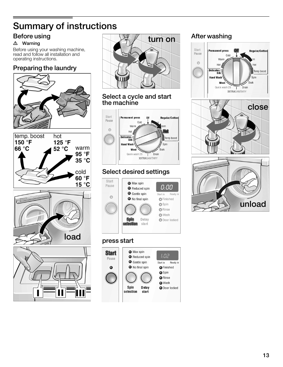 Summary of instructions, Load turn on, Close unload | Bosch WFMC3301UC User Manual | Page 13 / 80