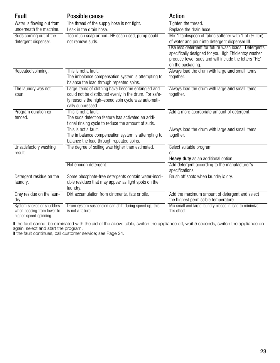 Fault possible cause action | Bosch WFMC3301UC User Manual | Page 23 / 80