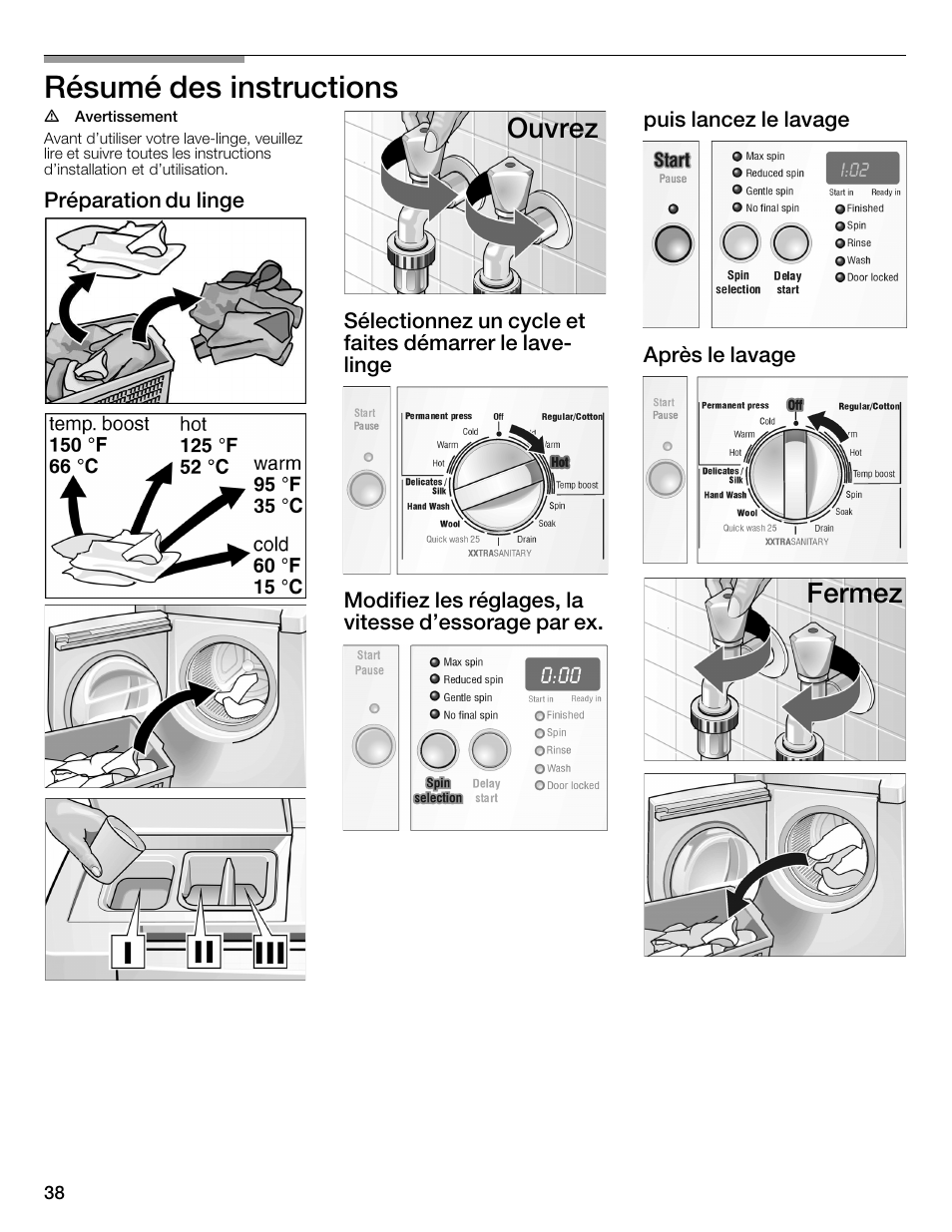 Résumé des instructions, Ouvrez, Fermez | Bosch WFMC3301UC User Manual | Page 38 / 80