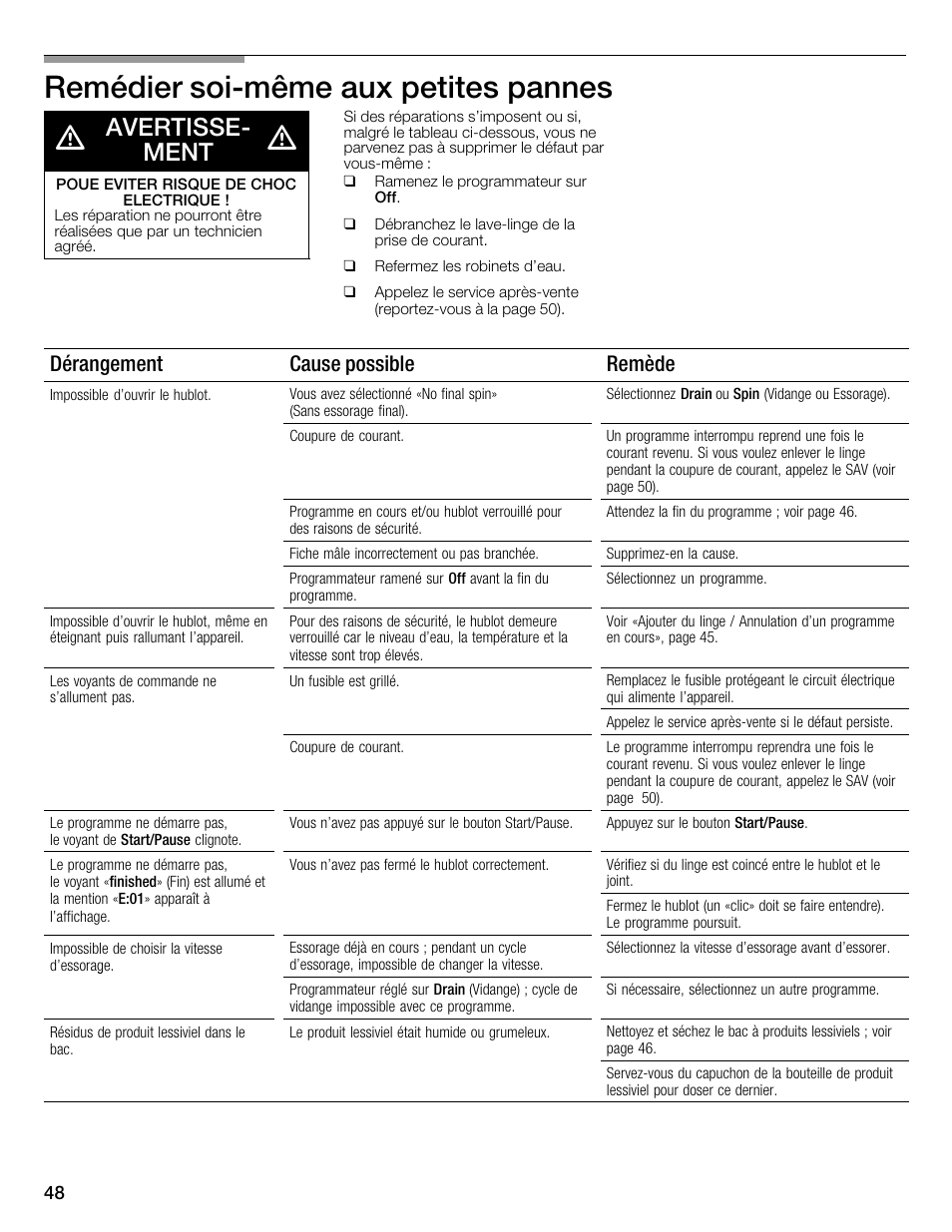 Remédier soićmême aux petites pannes d, Avertisseć ment, Dérangement cause possible remède | Bosch WFMC3301UC User Manual | Page 48 / 80