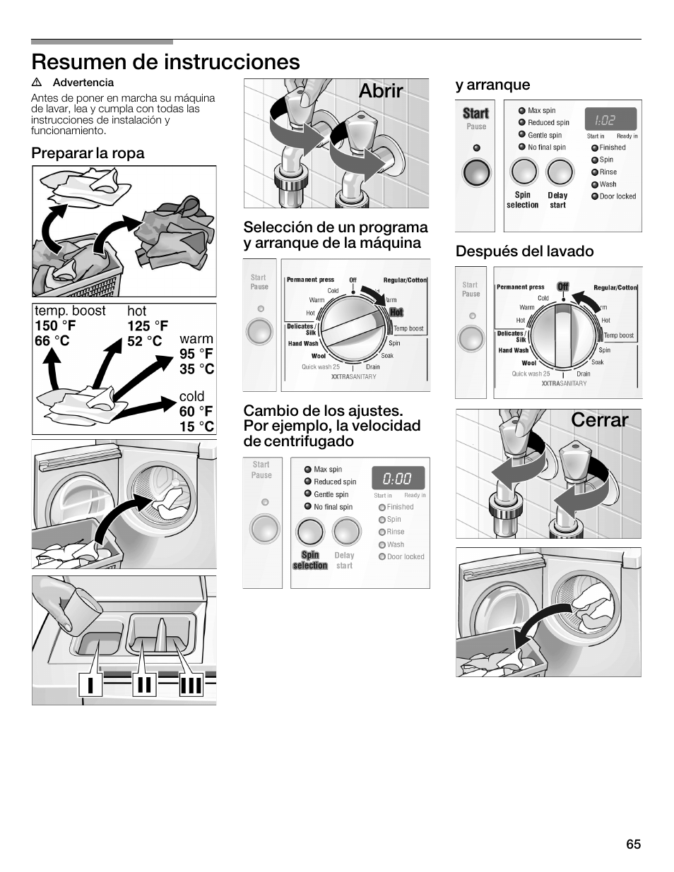 Resumen de instrucciones, Abrir, Cerrar | Bosch WFMC3301UC User Manual | Page 65 / 80