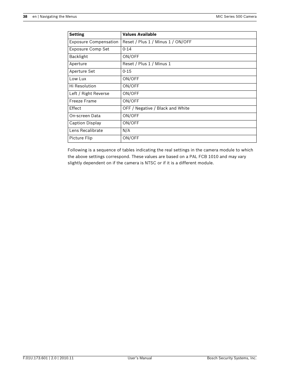 Bosch 500 User Manual | Page 38 / 56