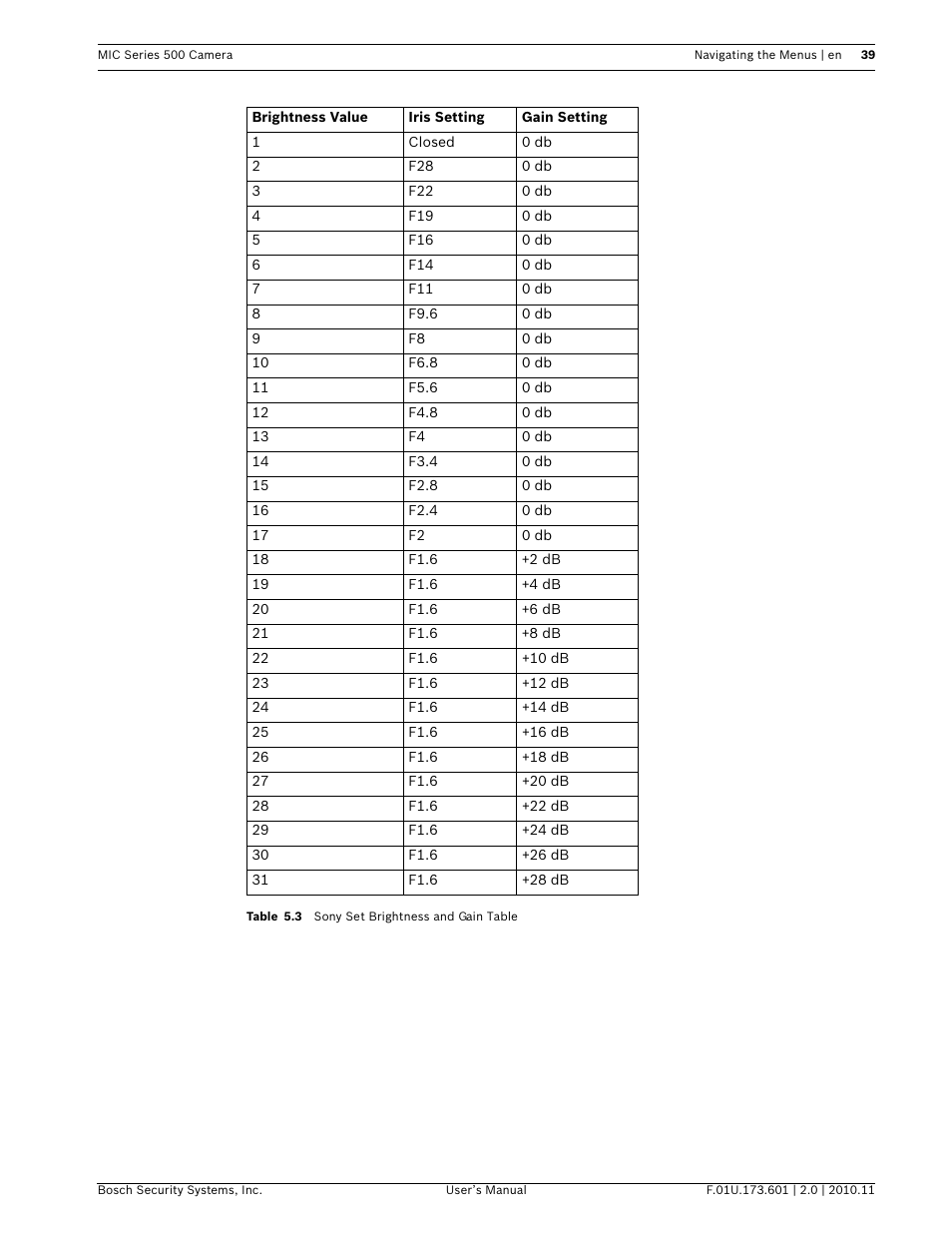 Bosch 500 User Manual | Page 39 / 56