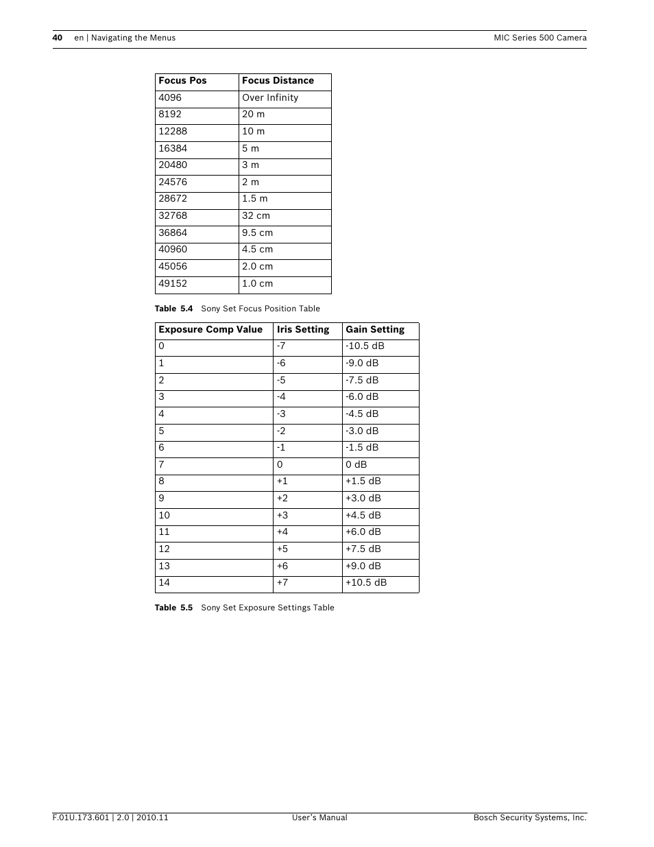 Bosch 500 User Manual | Page 40 / 56