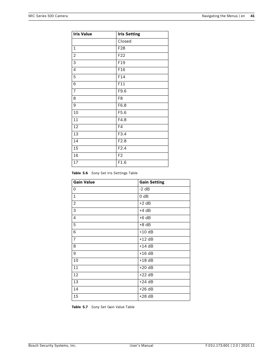 Bosch 500 User Manual | Page 41 / 56