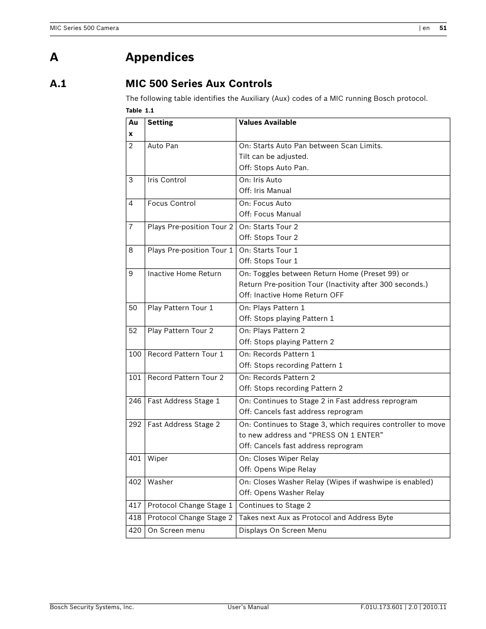 Aappendices, A.1 mic 500 series aux controls | Bosch 500 User Manual | Page 51 / 56