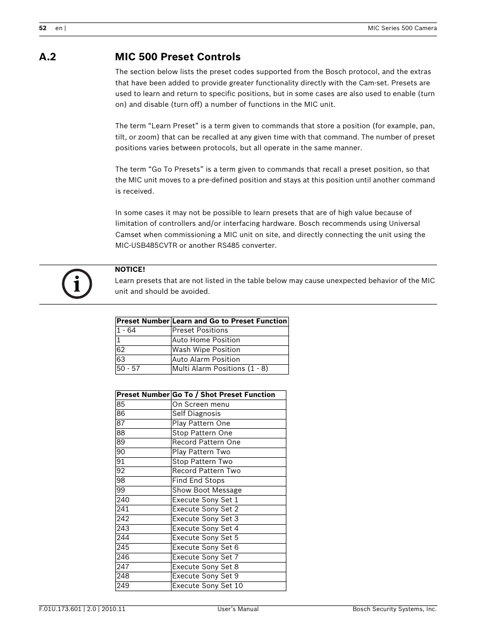 A.2 mic 500 preset controls | Bosch 500 User Manual | Page 52 / 56