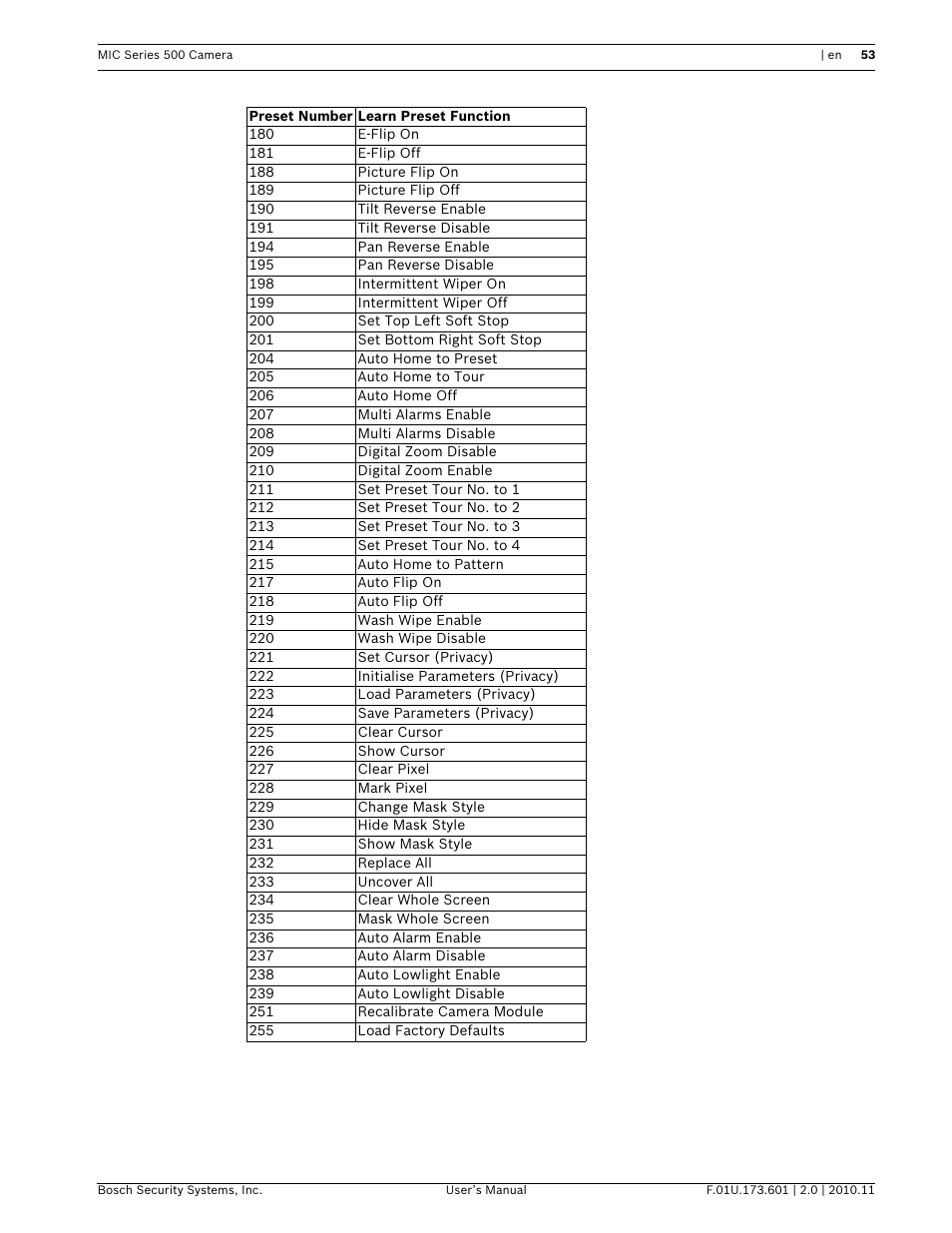 Bosch 500 User Manual | Page 53 / 56