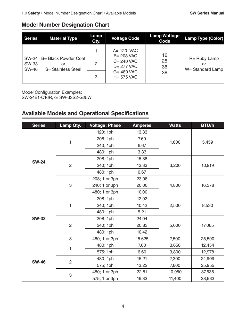 Available models and operational specifications, Model number designation chart | Crown Verity SW Series User Manual | Page 4 / 20