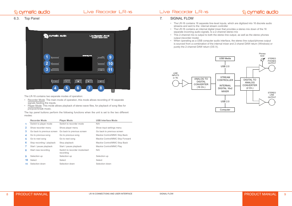 Top panel, Signal flow | Cymatic Audio LR-16 Manual User Manual | Page 5 / 20
