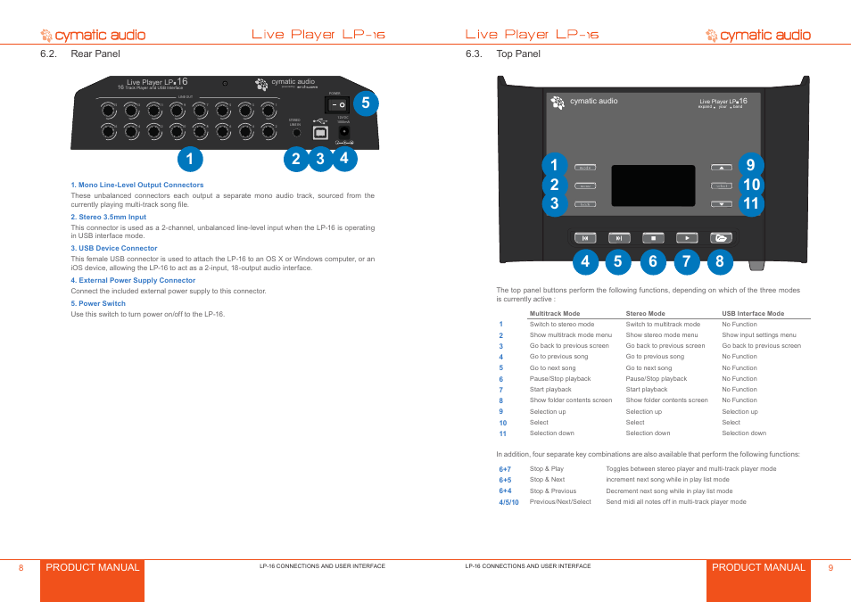 Rear panel, Top panel | Cymatic Audio LP-16 Manual User Manual | Page 5 / 19