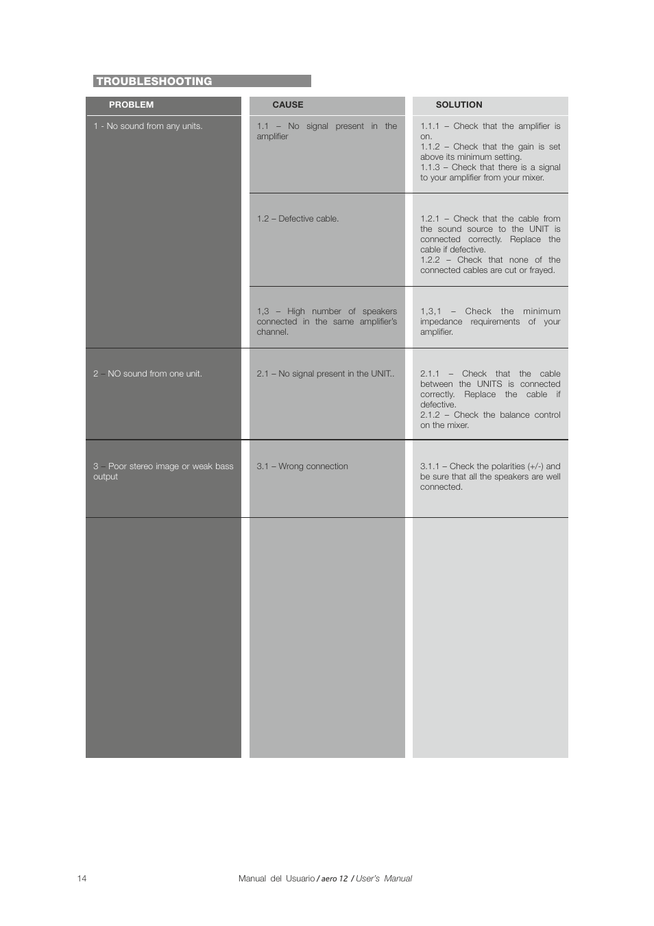 D.A.S. Audio Aero 12 User Manual | Page 14 / 15