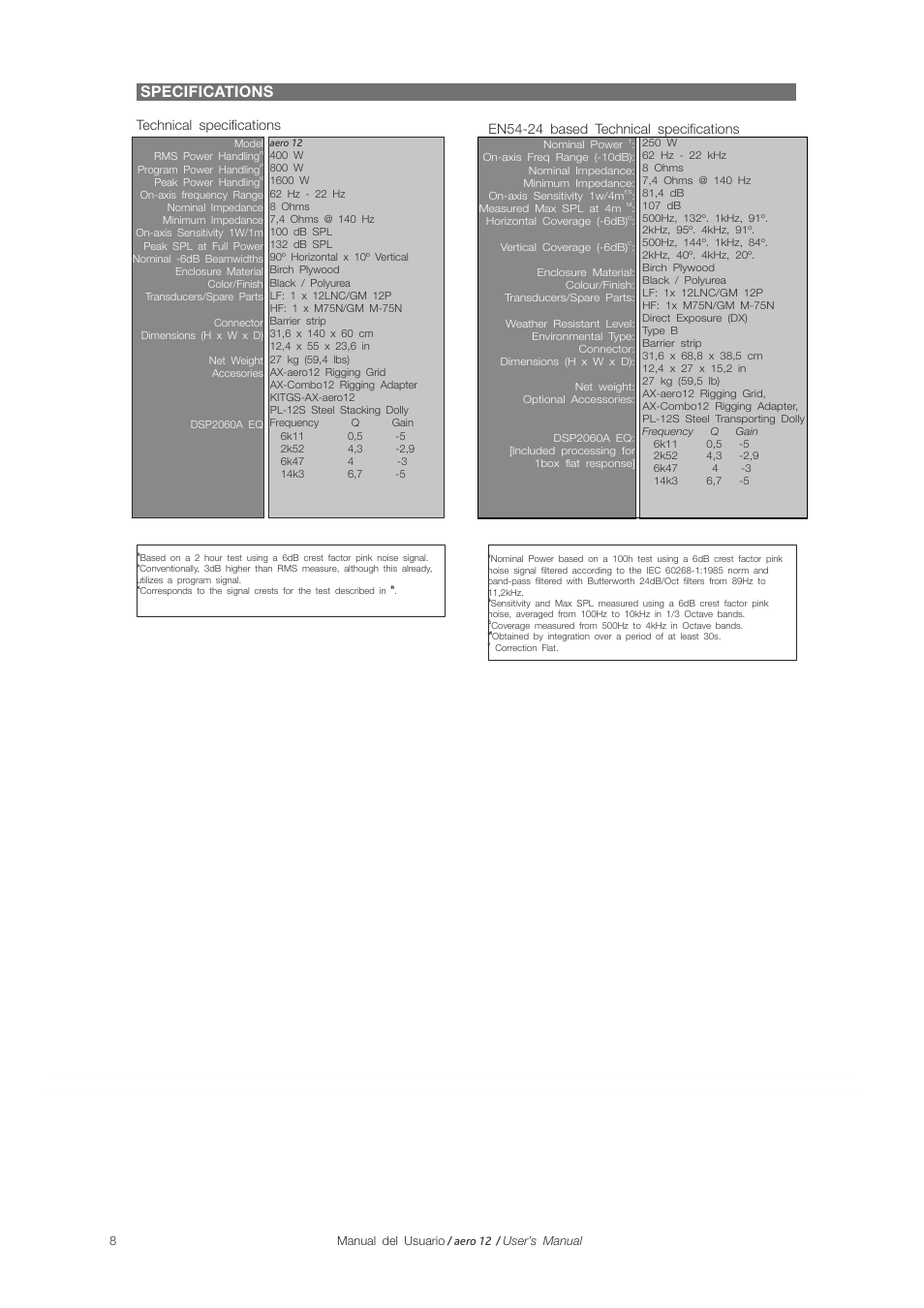Specifications | D.A.S. Audio Aero 12 User Manual | Page 8 / 15