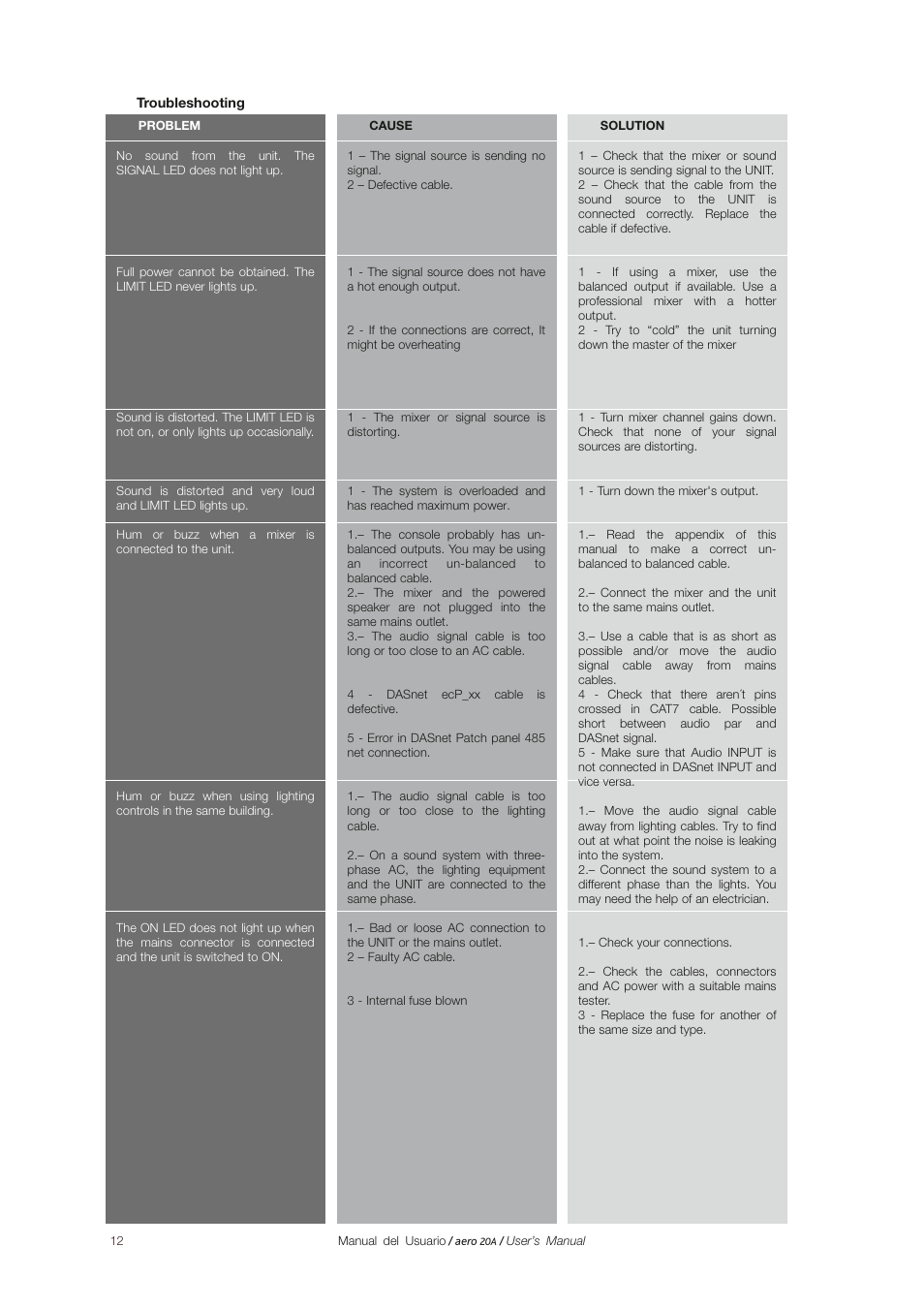 D.A.S. Audio Aero 20A User Manual | Page 12 / 18