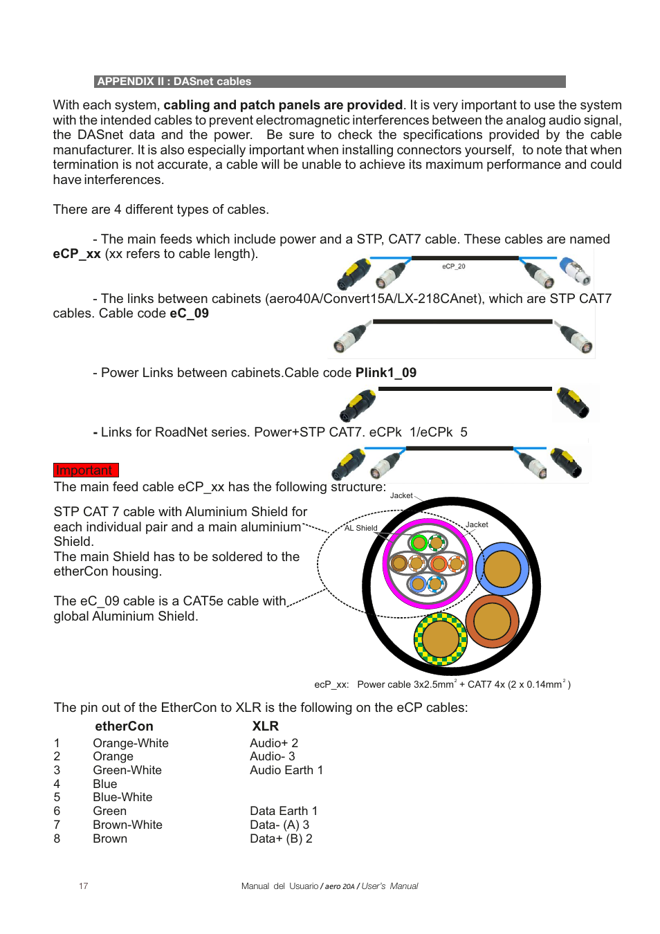 D.A.S. Audio Aero 20A User Manual | Page 17 / 18