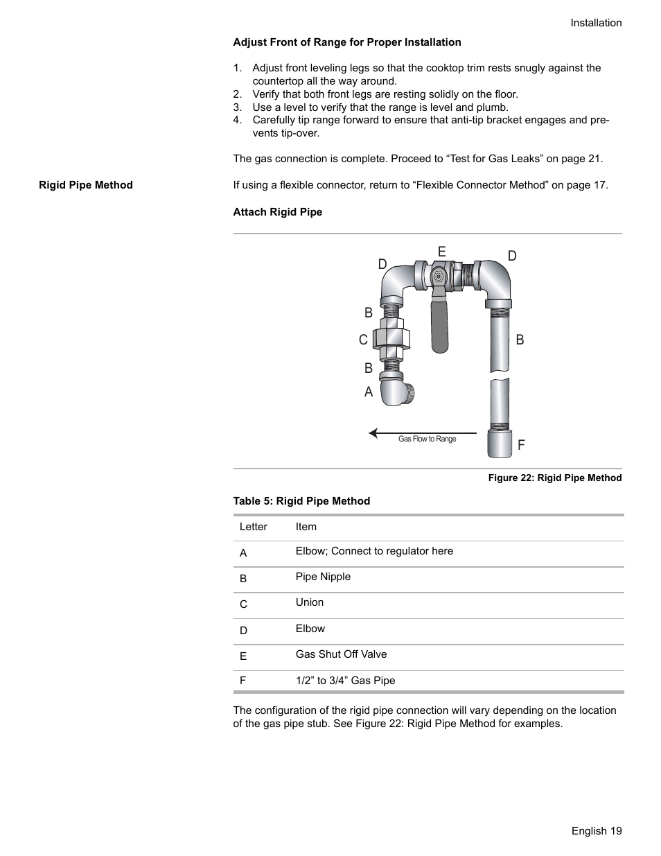 Rigid pipe method, Table 5: rigid pipe method | Bosch Dual-Fuel Slide-In Range User Manual | Page 21 / 80