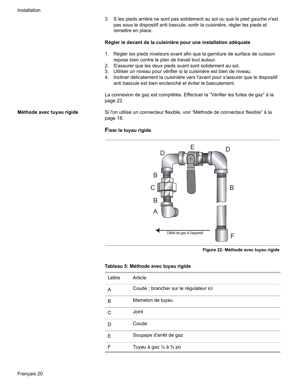 Méthode avec tuyau rigide, Tableau 5: méthode avec tuyau rigide | Bosch Dual-Fuel Slide-In Range User Manual | Page 48 / 80
