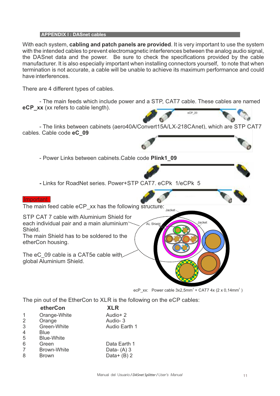 D.A.S. Audio DASnet Splitter User Manual | Page 11 / 12