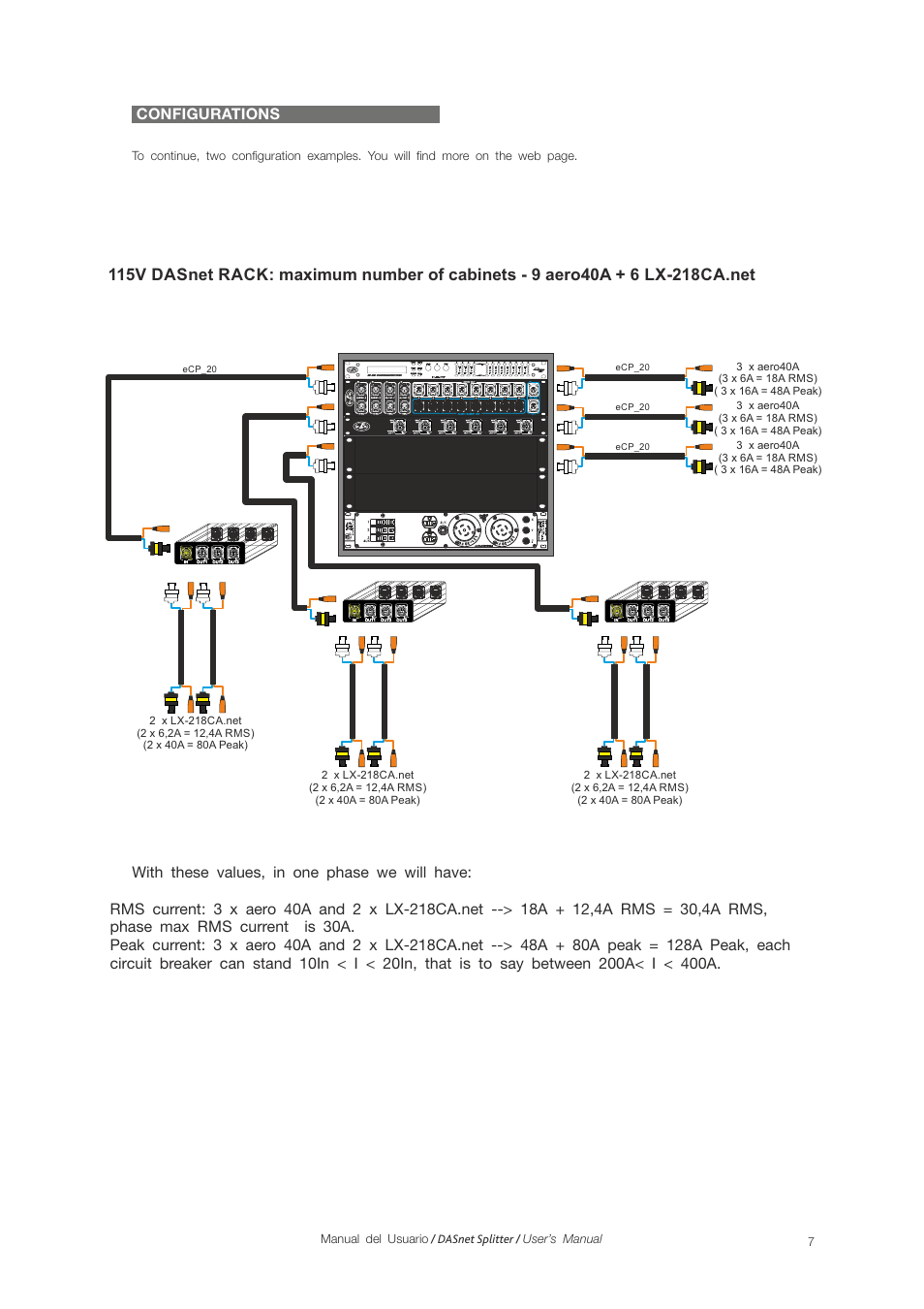 Configurations | D.A.S. Audio DASnet Splitter User Manual | Page 7 / 12