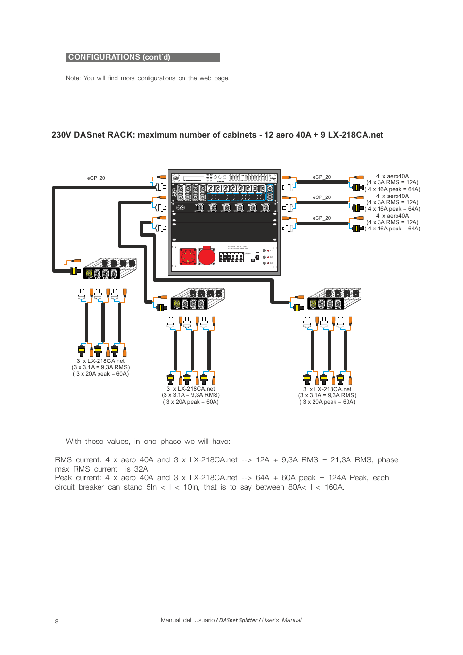 Configurations (cont´d) | D.A.S. Audio DASnet Splitter User Manual | Page 8 / 12