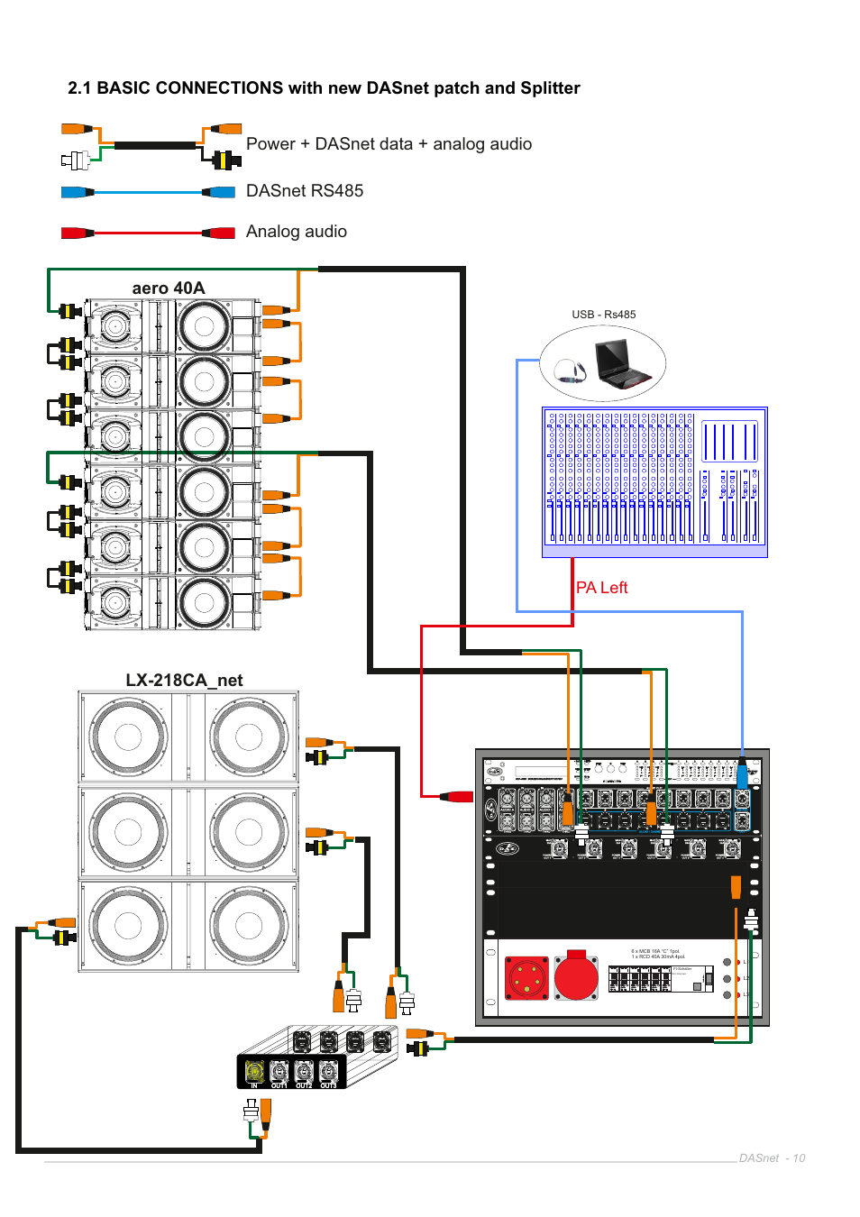 Pa left | D.A.S. Audio DASnet V1.5 User Manual | Page 10 / 70