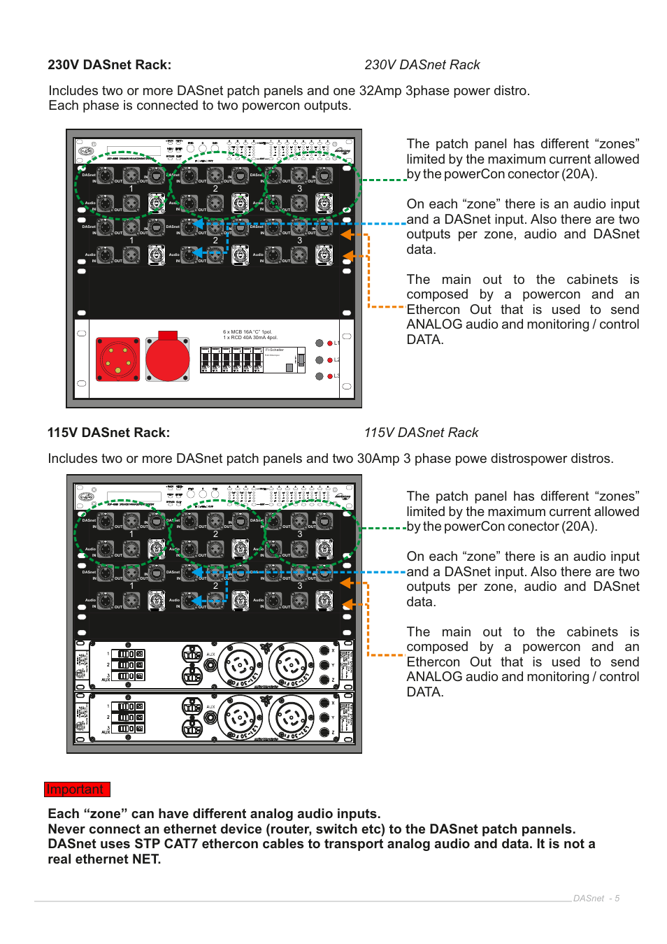 12 3 dasnet - 5 | D.A.S. Audio DASnet V1.5 User Manual | Page 5 / 70