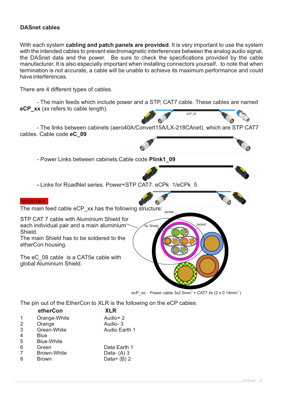 D.A.S. Audio DASnet V1.5 User Manual | Page 8 / 70