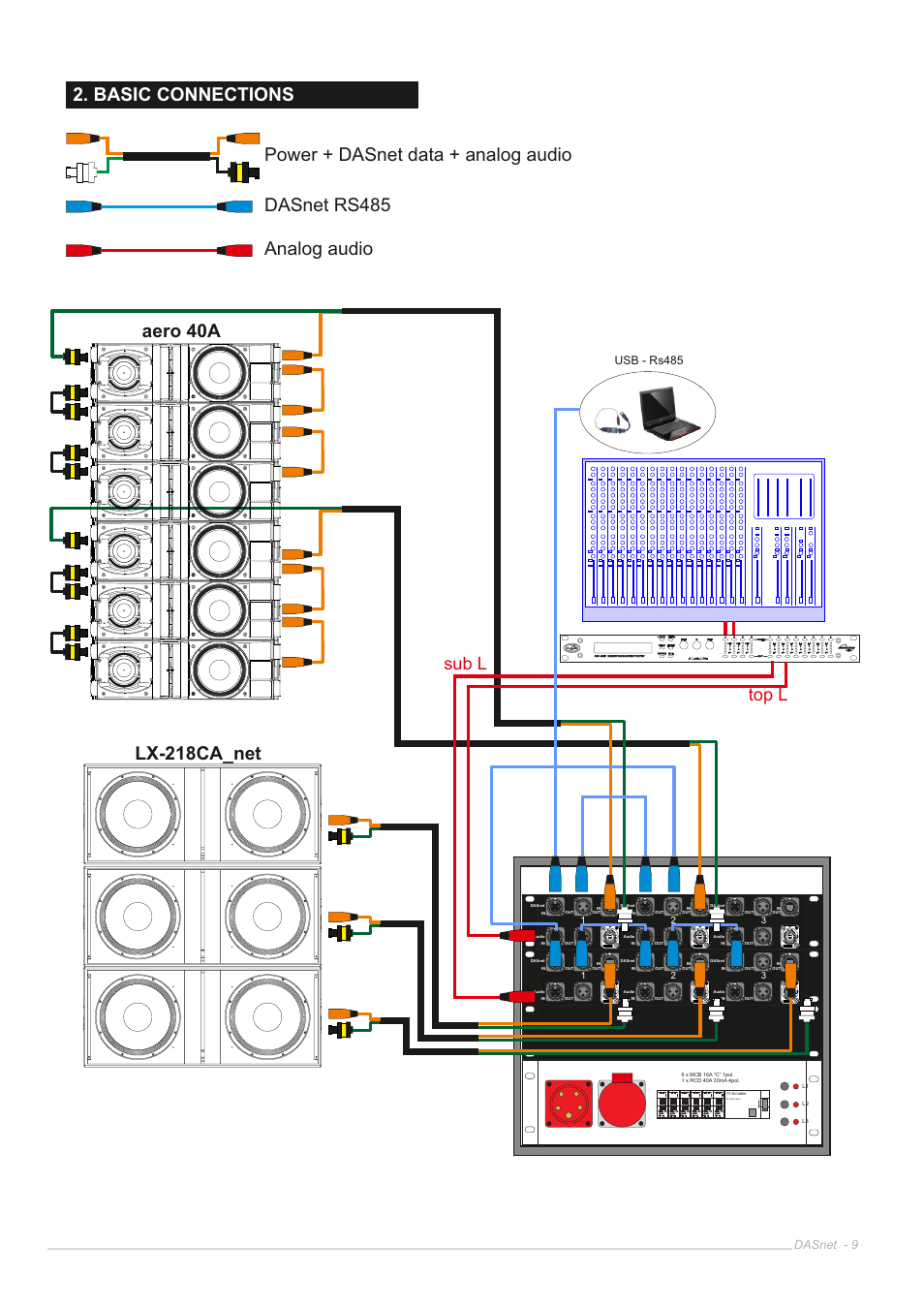 Top l sub l, Dasnet - 9, Usb - rs485 | D.A.S. Audio DASnet V1.5 User Manual | Page 9 / 70