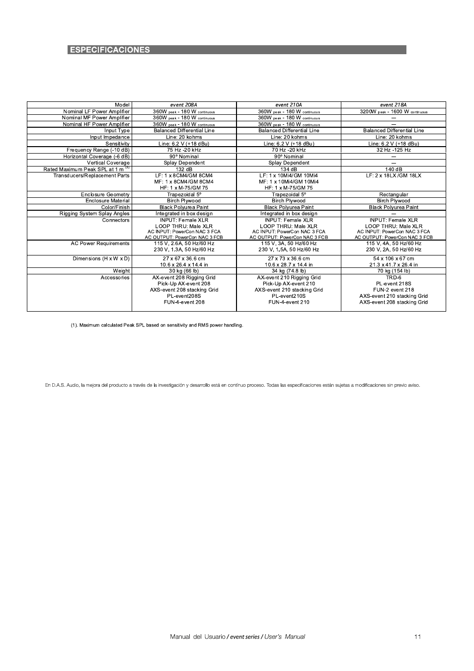 D.A.S. Audio Event series User Manual | Page 11 / 19