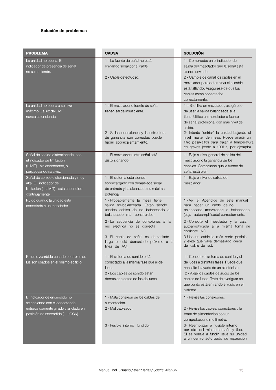 D.A.S. Audio Event series User Manual | Page 15 / 19