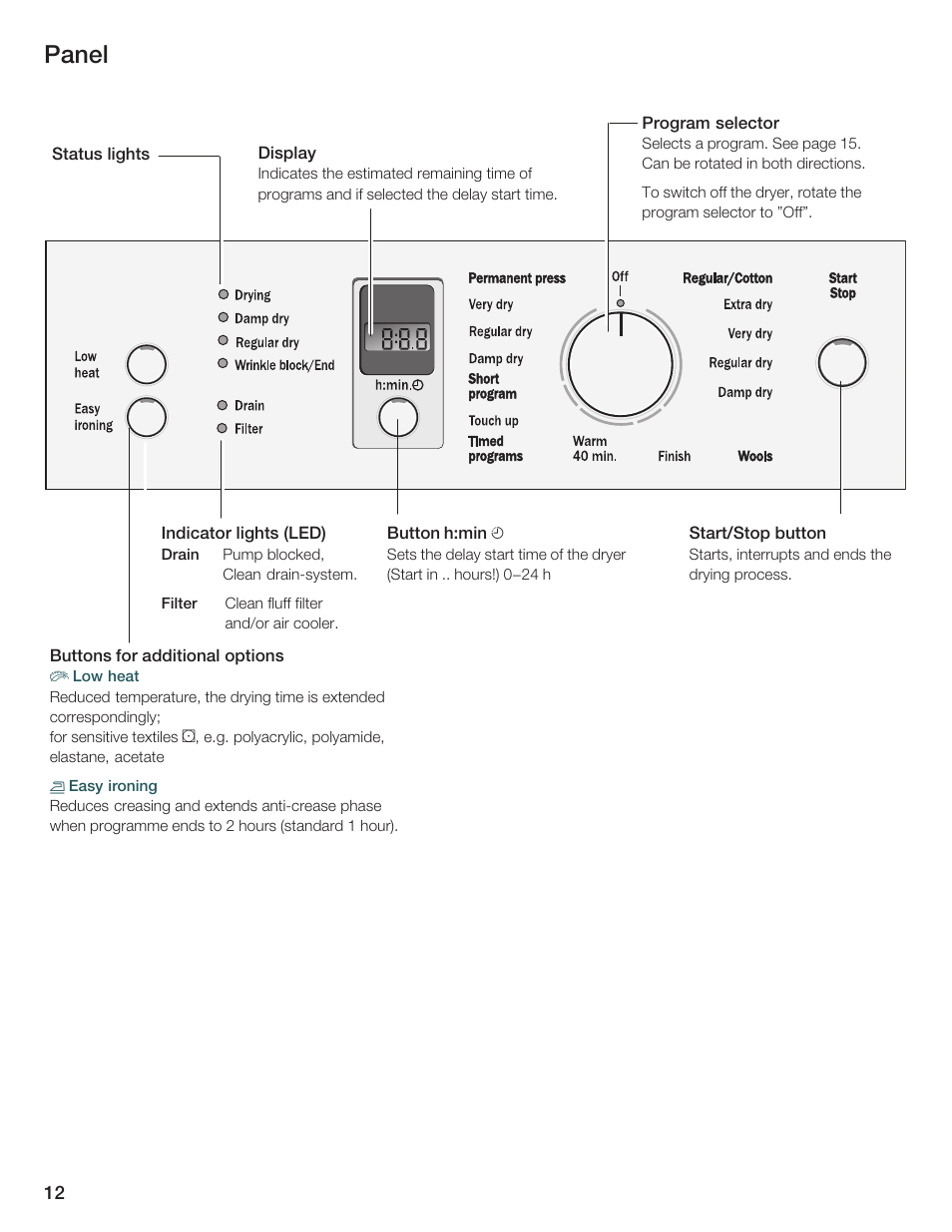 Panel | Bosch T20-UL User Manual | Page 12 / 24