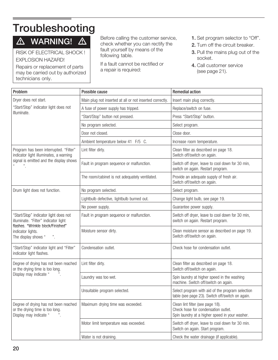 Troubleshooting, Warning | Bosch T20-UL User Manual | Page 20 / 24