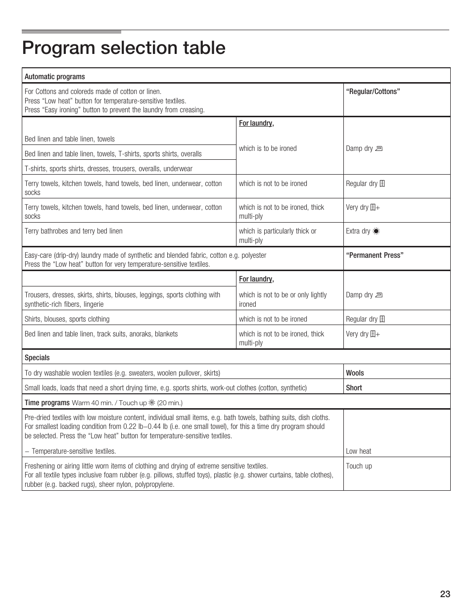 Program selection table | Bosch T20-UL User Manual | Page 23 / 24