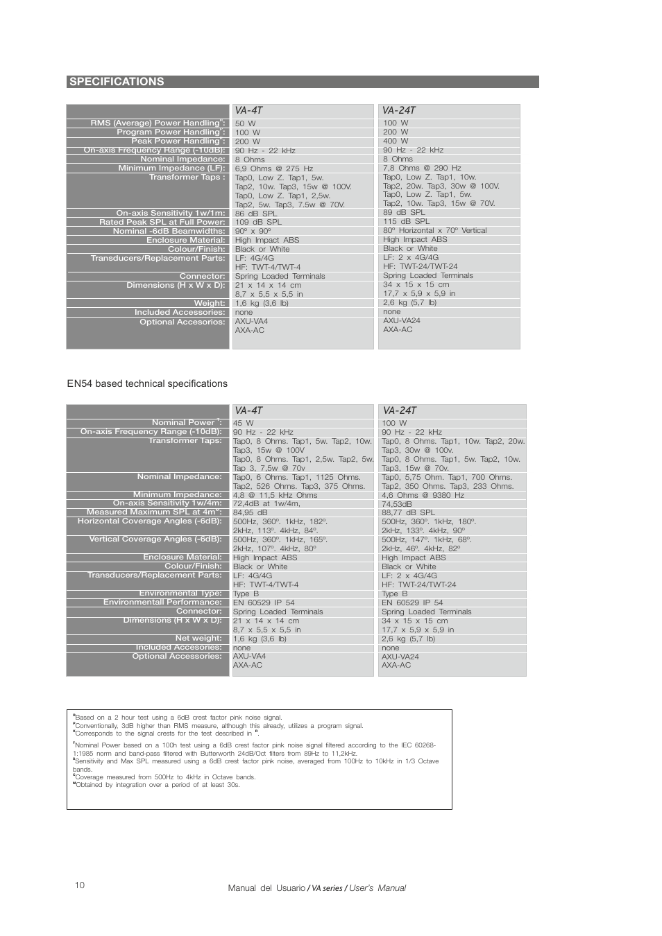 En54 based technical specifications | D.A.S. Audio Variant Series Manual User Manual | Page 10 / 15