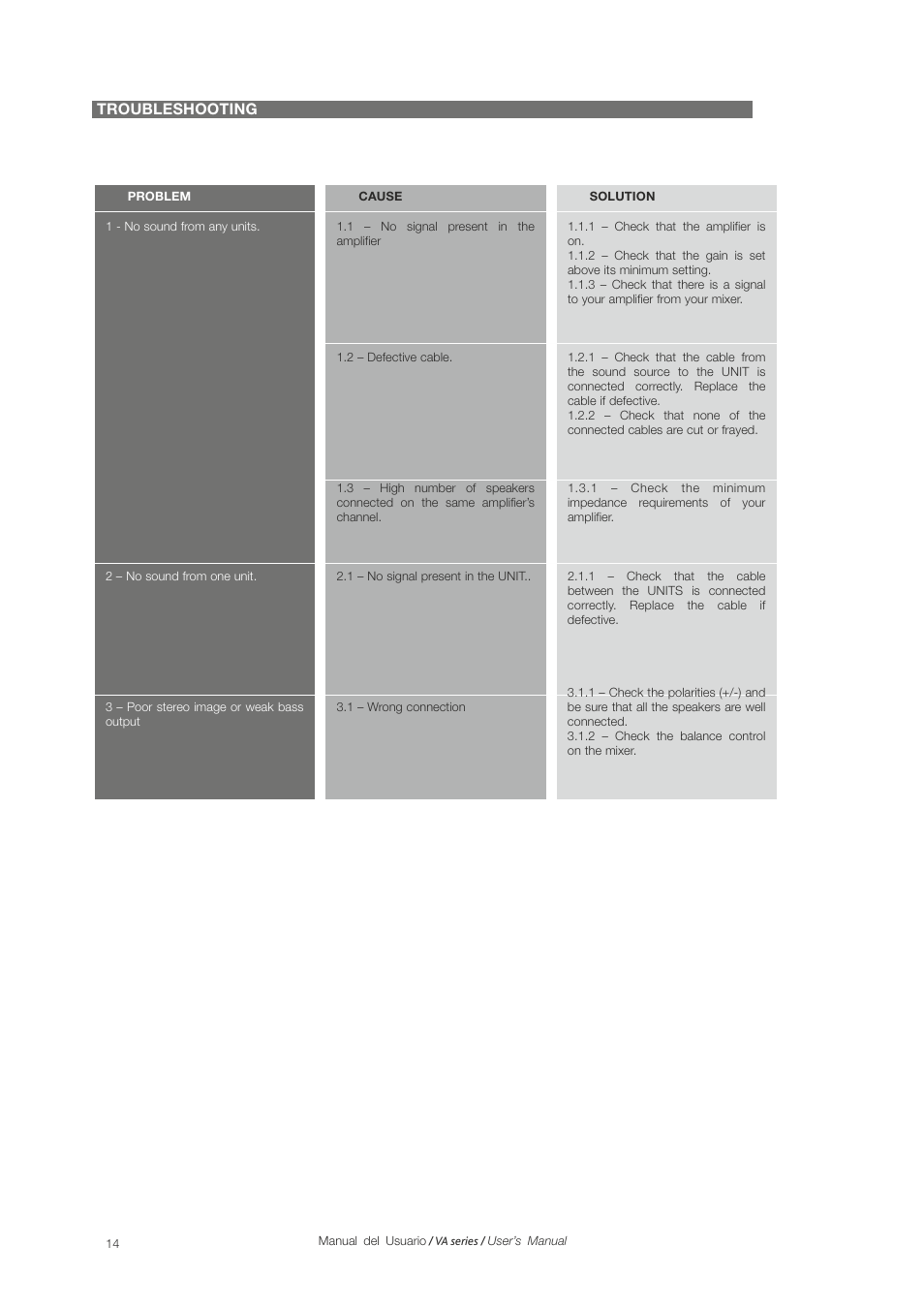 D.A.S. Audio Variant Series Manual User Manual | Page 14 / 15