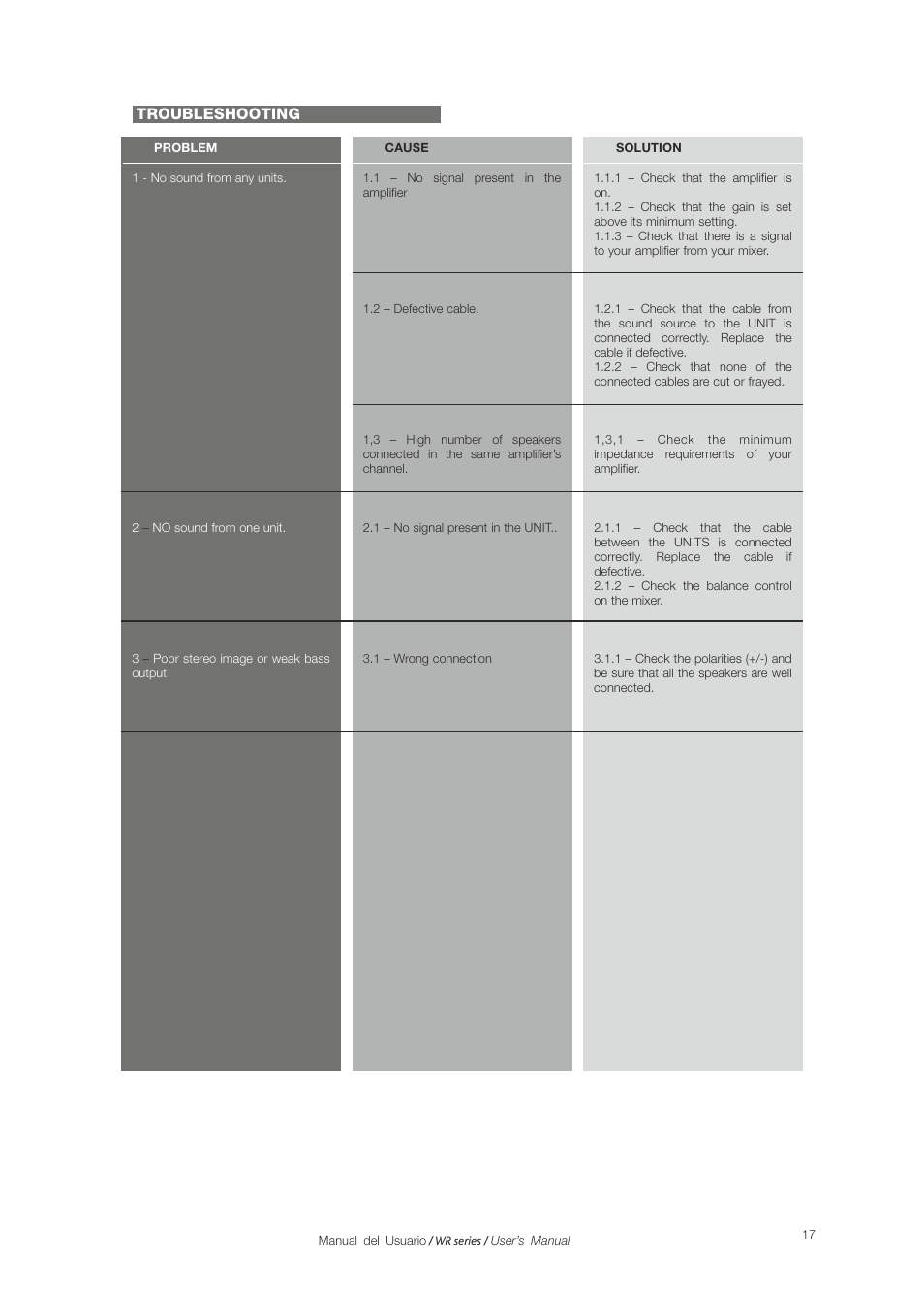 D.A.S. Audio WR Systems User Manual | Page 17 / 18