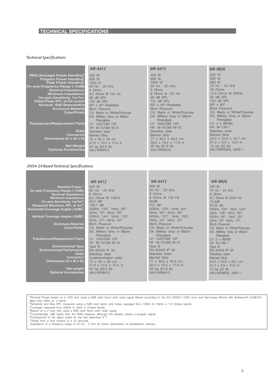 Technical specifications, Wr-8826 | D.A.S. Audio WR Systems User Manual | Page 9 / 18