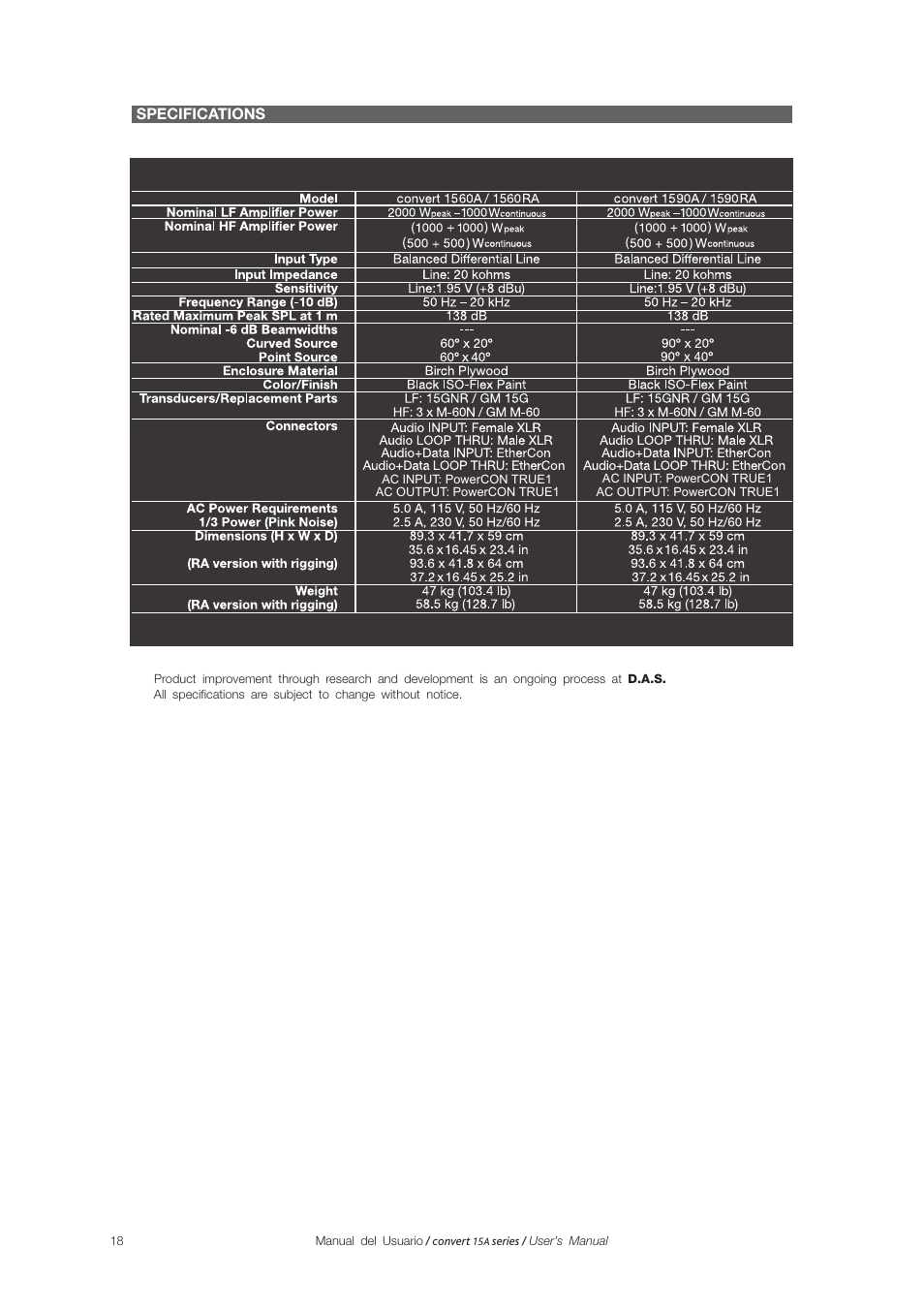 Specifications | D.A.S. Audio Convert 15A series User Manual | Page 18 / 22