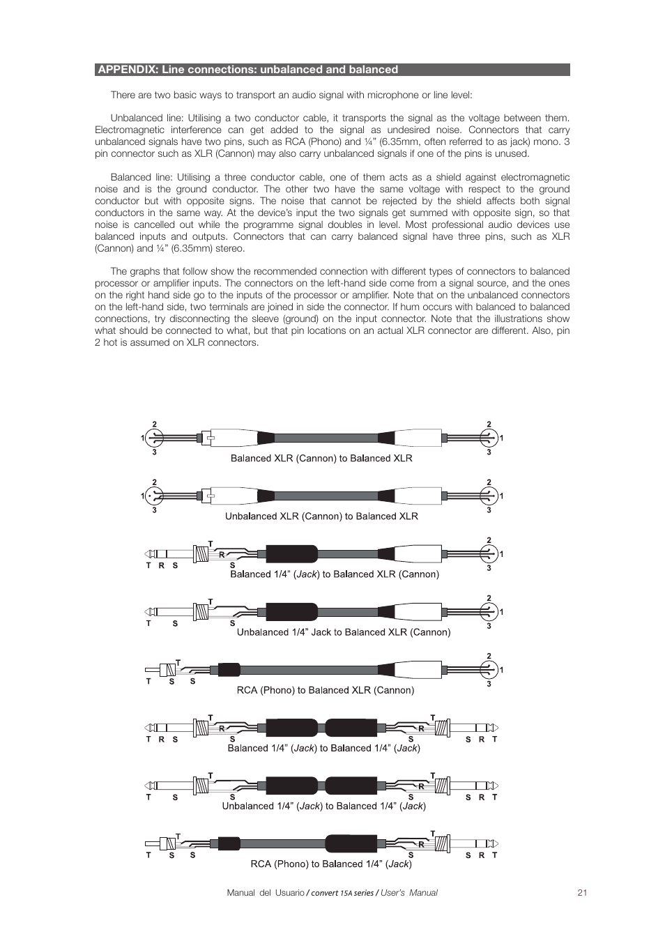 Appendix | D.A.S. Audio Convert 15A series User Manual | Page 21 / 22