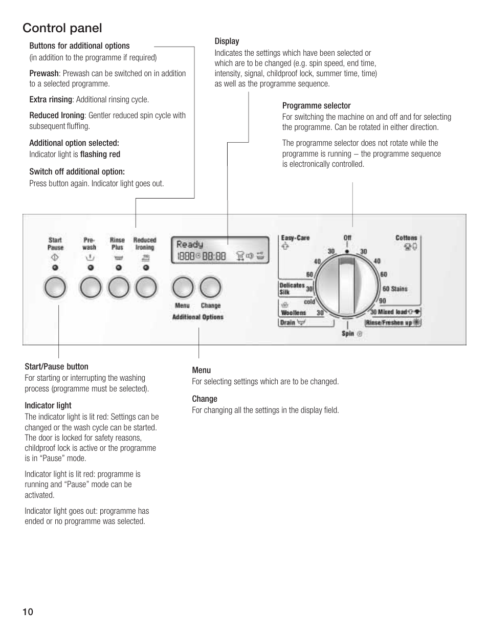 Control panel | Bosch LOGIXX 9 User Manual | Page 10 / 34