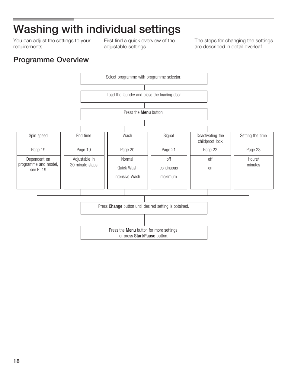 Washing with individual settings, Programme overview | Bosch LOGIXX 9 User Manual | Page 18 / 34