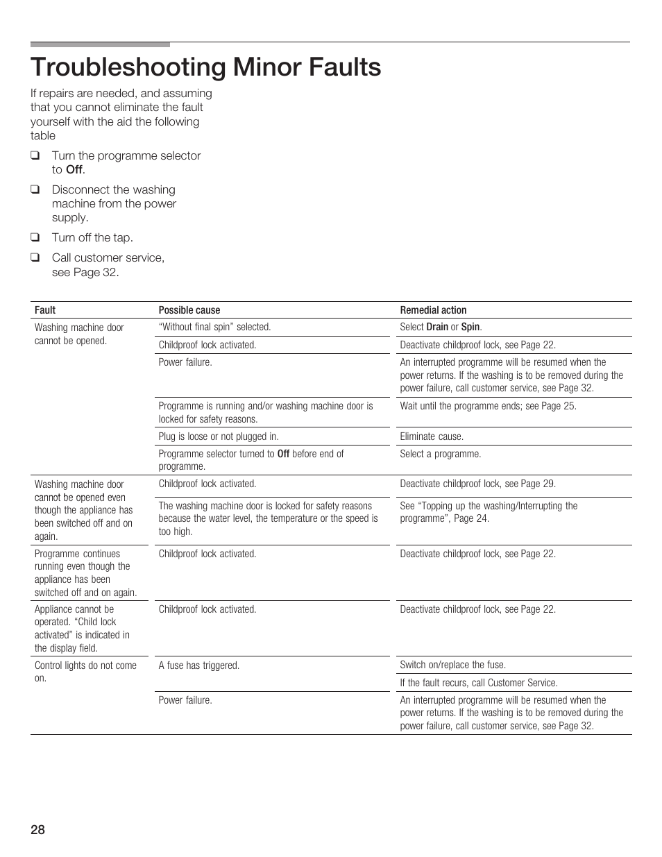 Troubleshooting minor faults | Bosch LOGIXX 9 User Manual | Page 28 / 34