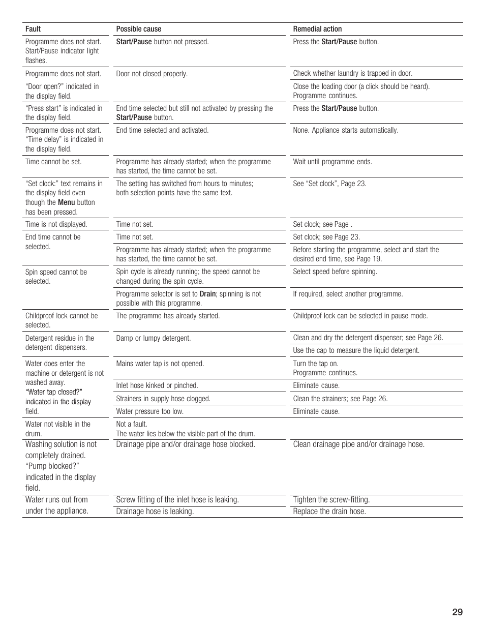 Bosch LOGIXX 9 User Manual | Page 29 / 34