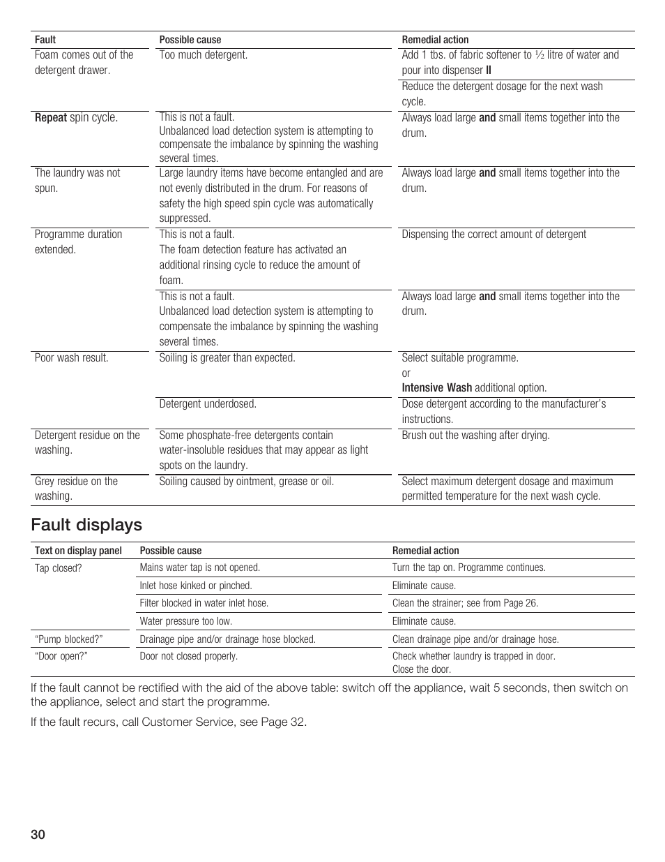 Fault displays | Bosch LOGIXX 9 User Manual | Page 30 / 34