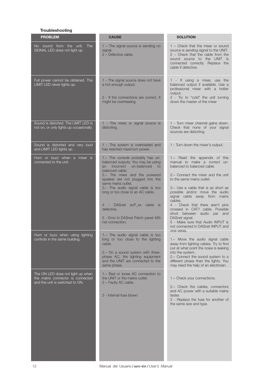 D.A.S. Audio Aero 40A User Manual | Page 12 / 21