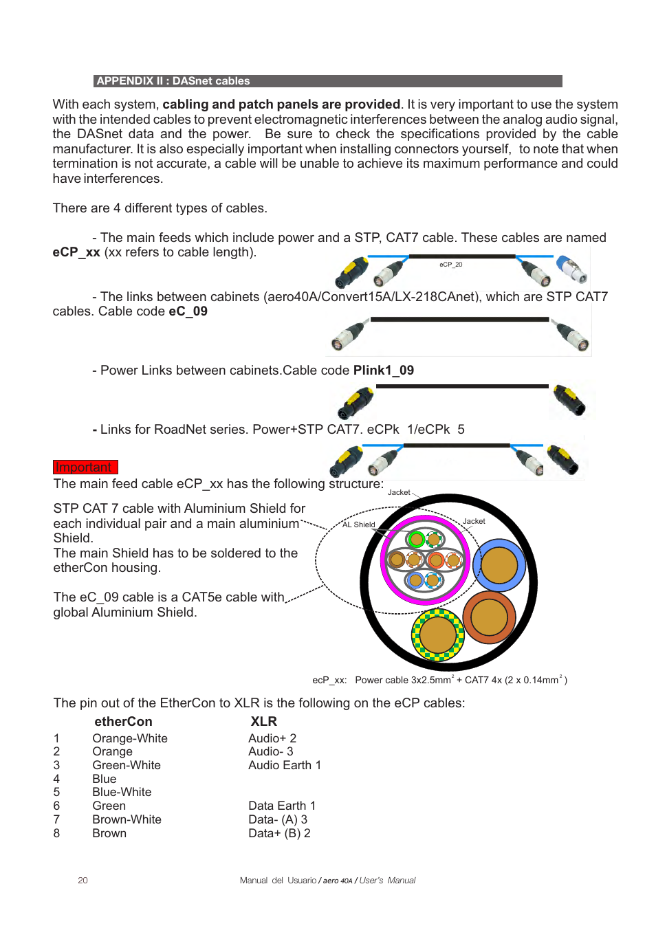 D.A.S. Audio Aero 40A User Manual | Page 20 / 21