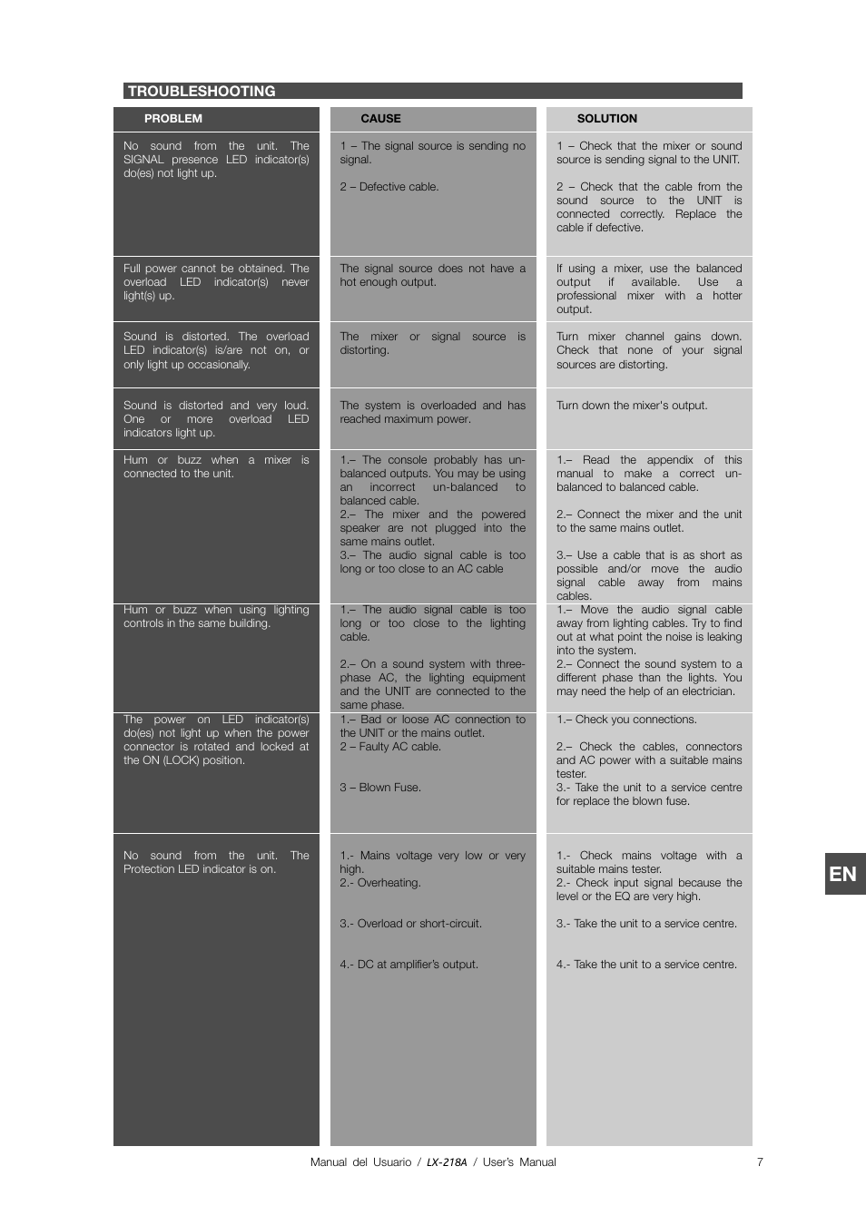D.A.S. Audio LX-218A User Manual | Page 13 / 18