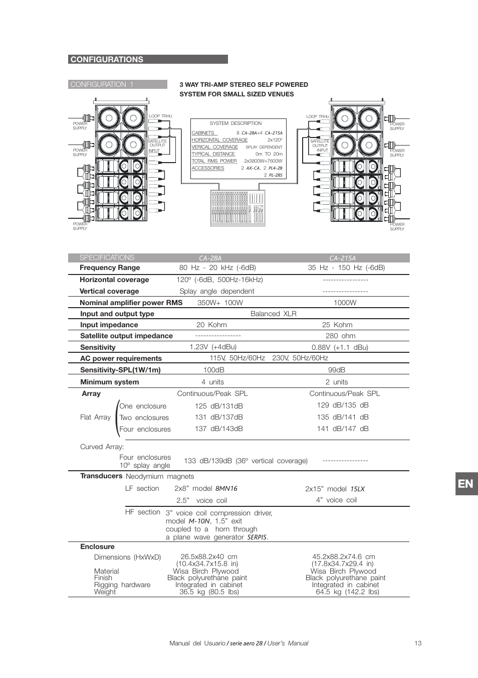 Configurations | D.A.S. Audio Aero 28 Series User Manual | Page 21 / 28
